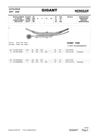 BESTELNUMMER
N° DE CDE
ORDER NUMBER
BESTELLNR
BLADEN
LAMES
LEAVES
BLATT.
BR
LRG
WID
BR
B C D1 D2
PH
FL
FA
SP
PAK
EP
TH
PAK
CATALOGUS
EDIT :
GIGANT0209
DETAILS OPMERKINGEN
REMARQUES
REMARKS
BEMERKUNGEN
-
F08EVORM*:(V) voor :
(A) achter :
avant ; front ; Vorne
arrière ; rear ; Hinten
( *) Vorm : Forme/Schape/Form
A/H F217Z011ZA70 3/1/3 80 490 480 -- -- 83 103 3/19+1/6+RV
H F217Z011ZH80 3 80 403 115 S30 -- 35 28 1/8+1/12+1/8 reactieveer
A/H F217Z004ZA70 2/1/3 100 620 620 -- -- 153 110 2/29+1/7+RV
H F217Z004ZH80 3 100 515 115 S30 -- 33 38 1/12+1/14+1/12 reactieveer
Pag.3GIGANTWeweler-Colaert NV E-mail: info@colaert.be
Olv003
 