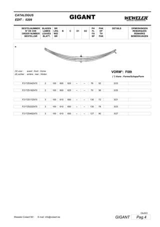 BESTELNUMMER
N° DE CDE
ORDER NUMBER
BESTELLNR
BLADEN
LAMES
LEAVES
BLATT.
BR
LRG
WID
BR
B C D1 D2
PH
FL
FA
SP
PAK
EP
TH
PAK
CATALOGUS
EDIT :
GIGANT0209
DETAILS OPMERKINGEN
REMARQUES
REMARKS
BEMERKUNGEN
-
F08tVORM*:(V) voor :
(A) achter :
avant ; front ; Vorne
arrière ; rear ; Hinten
( *) Vorm : Forme/Schape/Form
F217Z034ZA70 2 100 600 620 -- -- 76 52 2/23
F217Z018ZA70 2 100 600 625 -- -- 70 56 2/25
F217Z017ZA70 3 100 610 650 -- -- 130 72 3/21
F217Z022ZA70 3 100 610 650 -- -- 130 78 3/23
F217Z049ZA70 3 100 610 650 -- -- 127 90 3/27
Pag.4GIGANTWeweler-Colaert NV E-mail: info@colaert.be
Olv003
 