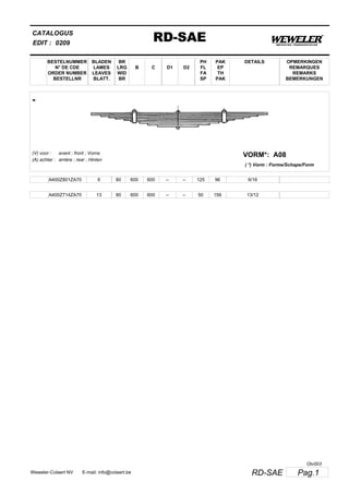 BESTELNUMMER
N° DE CDE
ORDER NUMBER
BESTELLNR
BLADEN
LAMES
LEAVES
BLATT.
BR
LRG
WID
BR
B C D1 D2
PH
FL
FA
SP
PAK
EP
TH
PAK
CATALOGUS
EDIT :
RD-SAE0209
DETAILS OPMERKINGEN
REMARQUES
REMARKS
BEMERKUNGEN
-
A08VORM*:(V) voor :
(A) achter :
avant ; front ; Vorne
arrière ; rear ; Hinten
( *) Vorm : Forme/Schape/Form
A400Z801ZA70 6 80 600 600 -- -- 125 96 6/16
A400Z714ZA70 13 80 600 600 -- -- 50 156 13/12
Pag.1RD-SAEWeweler-Colaert NV E-mail: info@colaert.be
Olv003
 