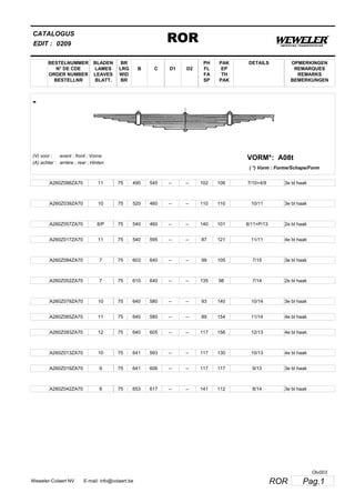BESTELNUMMER
N° DE CDE
ORDER NUMBER
BESTELLNR
BLADEN
LAMES
LEAVES
BLATT.
BR
LRG
WID
BR
B C D1 D2
PH
FL
FA
SP
PAK
EP
TH
PAK
CATALOGUS
EDIT :
ROR0209
DETAILS OPMERKINGEN
REMARQUES
REMARKS
BEMERKUNGEN
-
A08tVORM*:(V) voor :
(A) achter :
avant ; front ; Vorne
arrière ; rear ; Hinten
( *) Vorm : Forme/Schape/Form
A260Z086ZA70 11 75 490 545 -- -- 102 106 7/10+4/9 3e bl haak
A260Z039ZA70 10 75 520 460 -- -- 110 110 10/11 3e bl haak
A260Z057ZA70 8/P 75 540 460 -- -- 140 101 8/11+P/13 2e bl haak
A260Z017ZA70 11 75 540 595 -- -- 87 121 11/11 4e bl haak
A260Z084ZA70 7 75 603 640 -- -- 99 105 7/15 3e bl haak
A260Z052ZA70 7 75 610 640 -- -- 135 98 7/14 2e bl haak
A260Z079ZA70 10 75 640 580 -- -- 93 140 10/14 3e bl haak
A260Z065ZA70 11 75 640 580 -- -- 89 154 11/14 4e bl haak
A260Z093ZA70 12 75 640 605 -- -- 117 156 12/13 4e bl haak
A260Z013ZA70 10 75 641 593 -- -- 117 130 10/13 4e bl haak
A260Z019ZA70 9 75 641 606 -- -- 117 117 9/13 3e bl haak
A260Z042ZA70 8 75 653 617 -- -- 141 112 8/14 3e bl haak
Pag.1RORWeweler-Colaert NV E-mail: info@colaert.be
Olv003
 