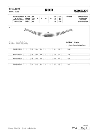 BESTELNUMMER
N° DE CDE
ORDER NUMBER
BESTELLNR
BLADEN
LAMES
LEAVES
BLATT.
BR
LRG
WID
BR
B C D1 D2
PH
FL
FA
SP
PAK
EP
TH
PAK
CATALOGUS
EDIT :
ROR0209
DETAILS OPMERKINGEN
REMARQUES
REMARKS
BEMERKUNGEN
-
F08ttVORM*:(V) voor :
(A) achter :
avant ; front ; Vorne
arrière ; rear ; Hinten
( *) Vorm : Forme/Schape/Form
F260Z175ZA70 3 75 500 500 -- -- 86 68 3/22
F260Z078ZA70 3 75 590 590 -- -- 132 80 3/25
F260Z078ZC70 4 75 590 590 -- -- 119 108 4/25
F260Z058ZA70 3 75 614 614 -- -- 137 80 3/25
Pag.5RORWeweler-Colaert NV E-mail: info@colaert.be
Olv003
 