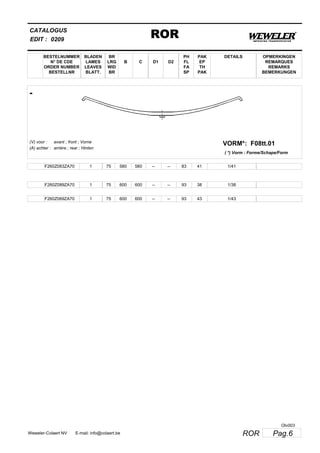 BESTELNUMMER
N° DE CDE
ORDER NUMBER
BESTELLNR
BLADEN
LAMES
LEAVES
BLATT.
BR
LRG
WID
BR
B C D1 D2
PH
FL
FA
SP
PAK
EP
TH
PAK
CATALOGUS
EDIT :
ROR0209
DETAILS OPMERKINGEN
REMARQUES
REMARKS
BEMERKUNGEN
-
F08tt.01VORM*:(V) voor :
(A) achter :
avant ; front ; Vorne
arrière ; rear ; Hinten
( *) Vorm : Forme/Schape/Form
F260Z083ZA70 1 75 580 580 -- -- 83 41 1/41
F260Z089ZA70 1 75 600 600 -- -- 93 38 1/38
F260Z069ZA70 1 75 600 600 -- -- 93 43 1/43
Pag.6RORWeweler-Colaert NV E-mail: info@colaert.be
Olv003
 