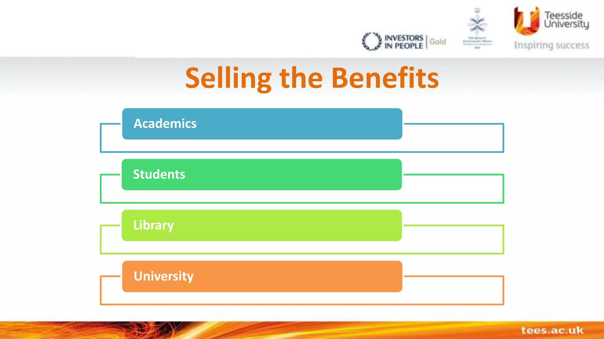 Selling the Benefits
Academics
Students
Library
University
 