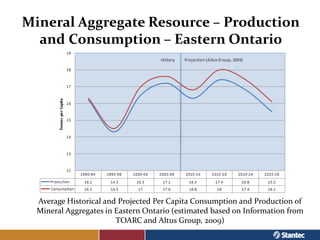 Mineral Aggregate Resource – Production
  and Consumption – Eastern Ontario




  Average Historical and Projected Per Cap...