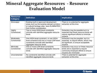 Mineral Aggregate Resources - Resource
          Evaluation Model
  Resource-
                  Definition                ...