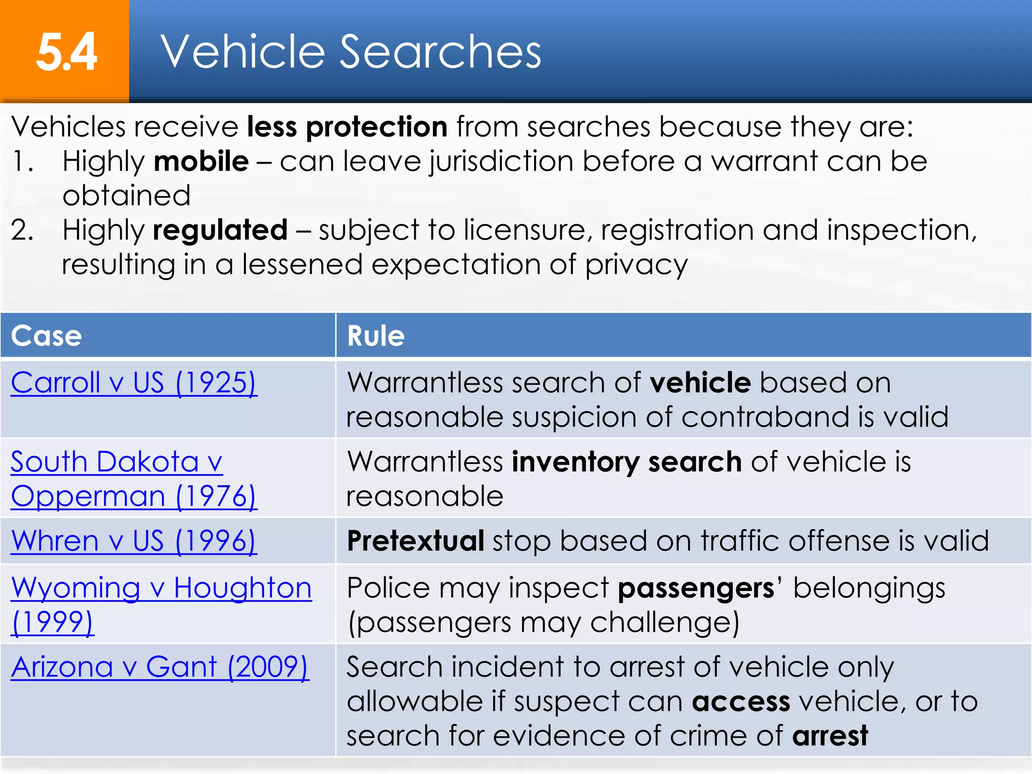 24
Vehicle Searches5.4
Case Rule
Carroll v US (1925) Warrantless search of vehicle based on
reasonable suspicion of contraband is valid
South Dakota v
Opperman (1976)
Warrantless inventory search of vehicle is
reasonable
Whren v US (1996) Pretextual stop based on traffic offense is valid
Wyoming v Houghton
(1999)
Police may inspect passengers’ belongings
(passengers may challenge)
Arizona v Gant (2009) Search incident to arrest of vehicle only
allowable if suspect can access vehicle, or to
search for evidence of crime of arrest
Vehicles receive less protection from searches because they are:
1. Highly mobile – can leave jurisdiction before a warrant can be
obtained
2. Highly regulated – subject to licensure, registration and inspection,
resulting in a lessened expectation of privacy
 