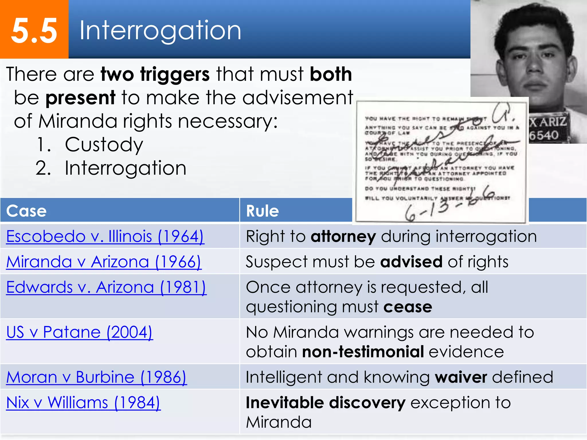 Interrogation
30
5.5
Case Rule
Escobedo v. Illinois (1964) Right to attorney during interrogation
Miranda v Arizona (1966) Suspect must be advised of rights
Edwards v. Arizona (1981) Once attorney is requested, all
questioning must cease
US v Patane (2004) No Miranda warnings are needed to
obtain non-testimonial evidence
Moran v Burbine (1986) Intelligent and knowing waiver defined
Nix v Williams (1984) Inevitable discovery exception to
Miranda
There are two triggers that must both
be present to make the advisement
of Miranda rights necessary:
1. Custody
2. Interrogation
 