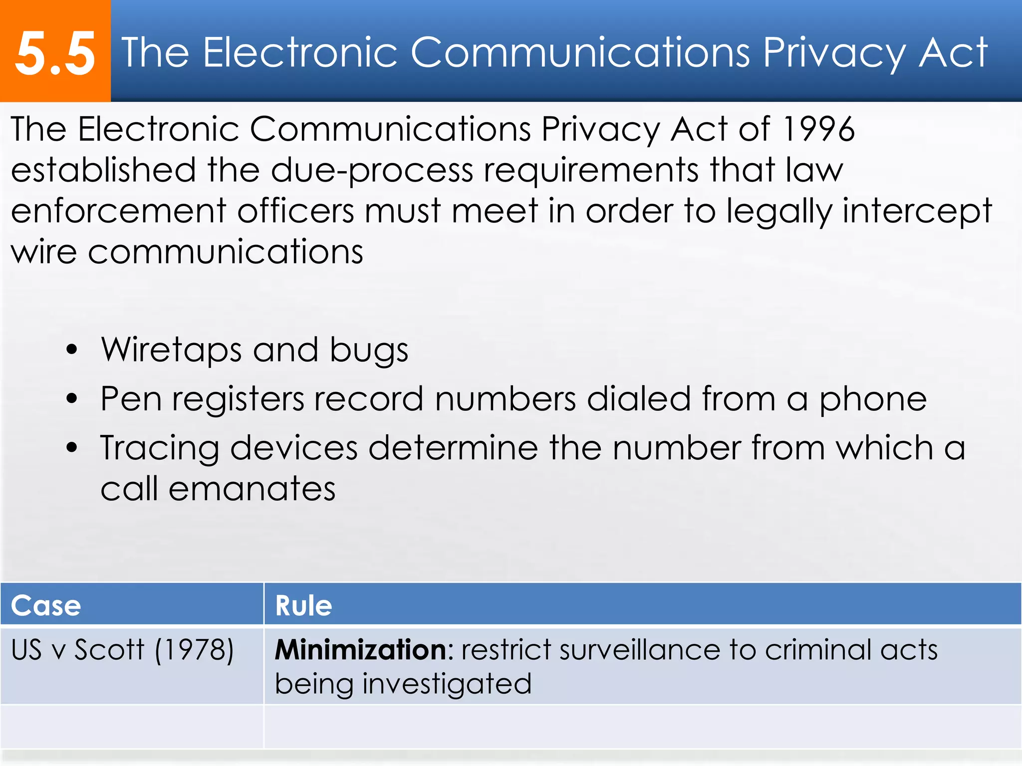 The Electronic Communications Privacy Act
34
The Electronic Communications Privacy Act of 1996
established the due-process requirements that law
enforcement officers must meet in order to legally intercept
wire communications
• Wiretaps and bugs
• Pen registers record numbers dialed from a phone
• Tracing devices determine the number from which a
call emanates
5.5
Case Rule
US v Scott (1978) Minimization: restrict surveillance to criminal acts
being investigated
 