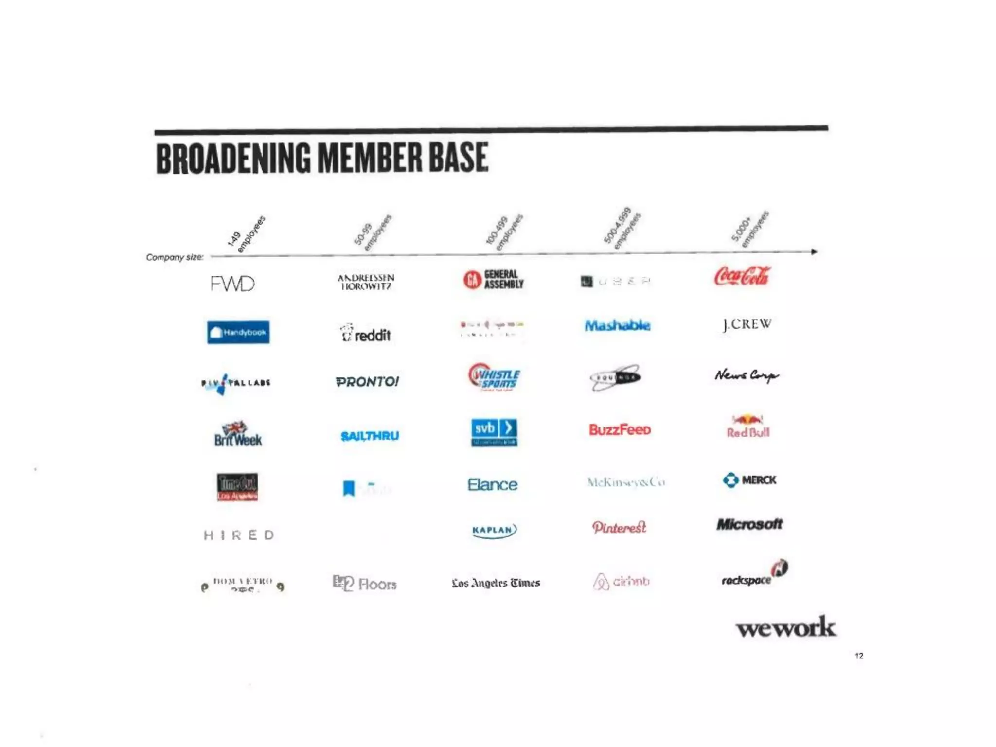 WeWork Series D Pitch Deck ($355M Raised)