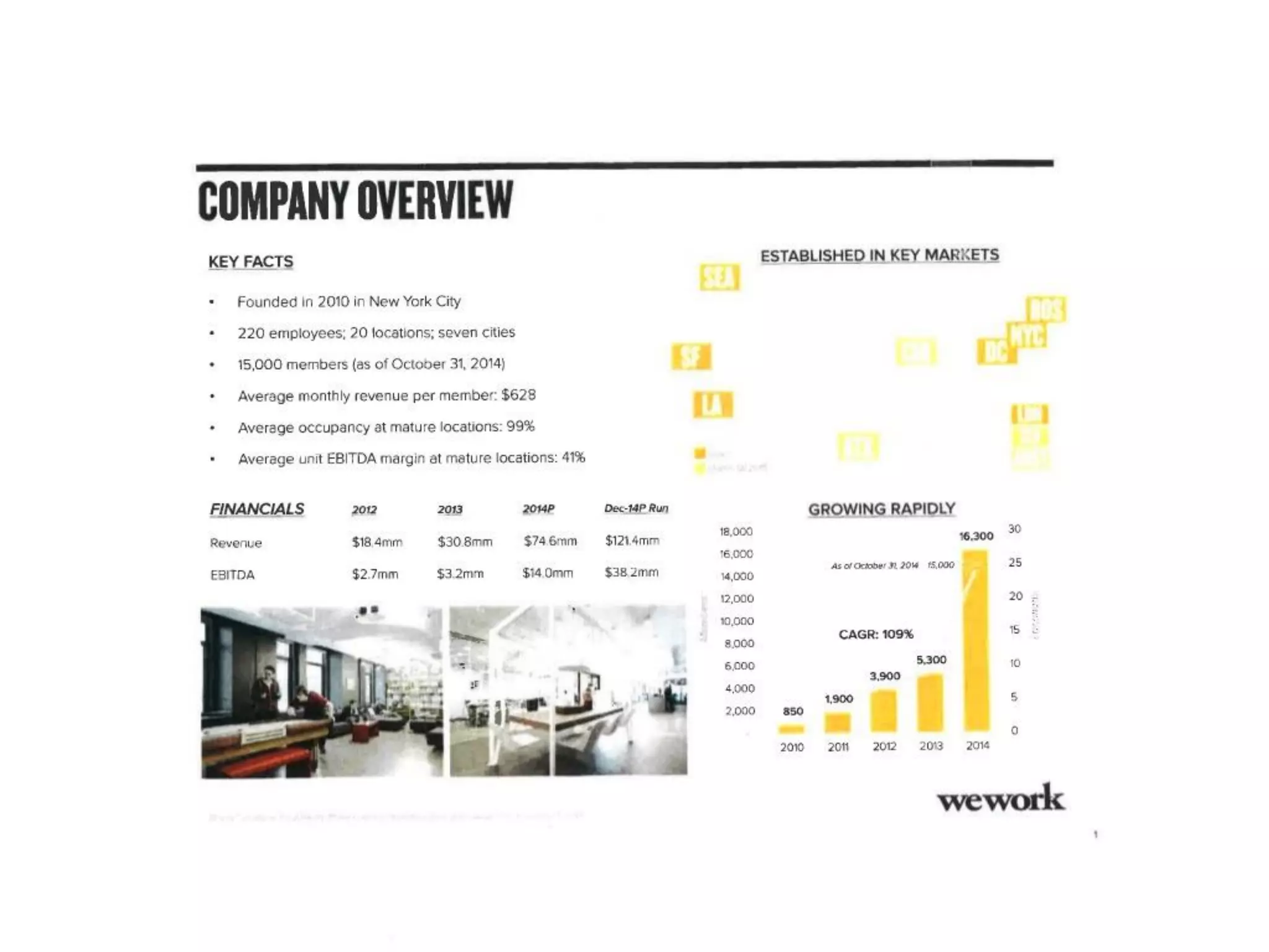 WeWork Series D Pitch Deck ($355M Raised)