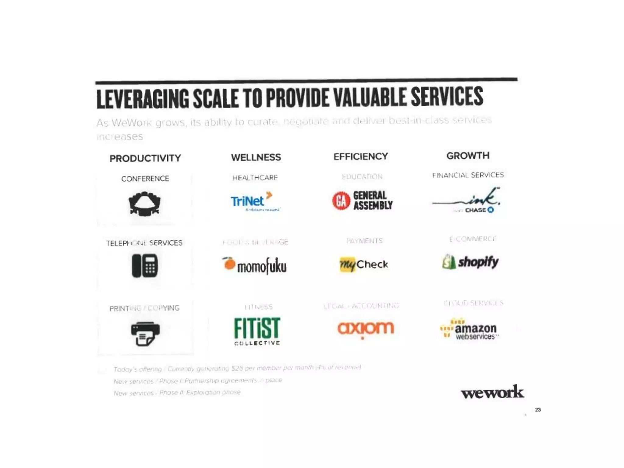 WeWork Series D Pitch Deck ($355M Raised)