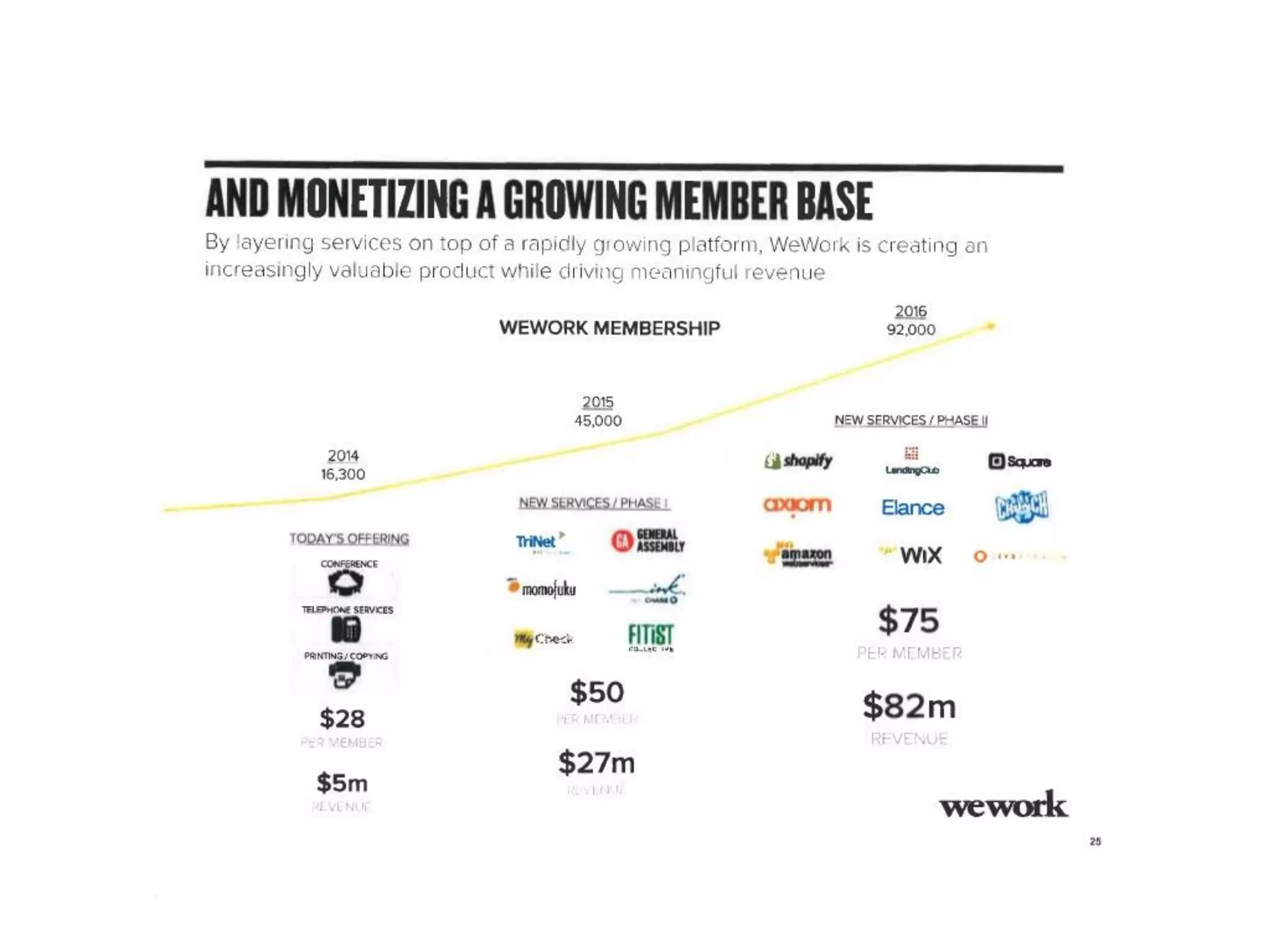WeWork Series D Pitch Deck ($355M Raised)