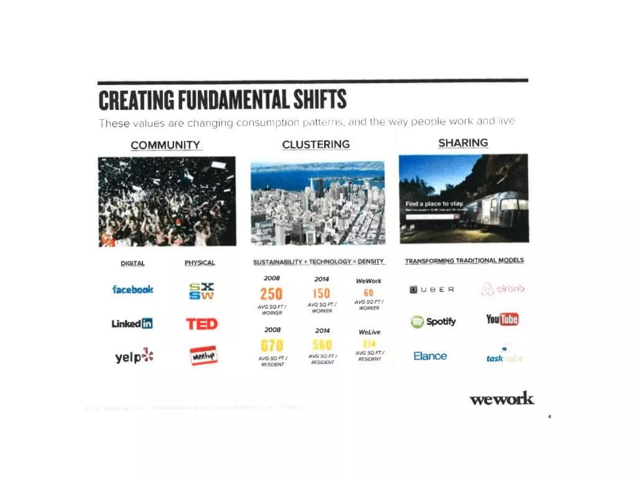 WeWork Series D Pitch Deck ($355M Raised)