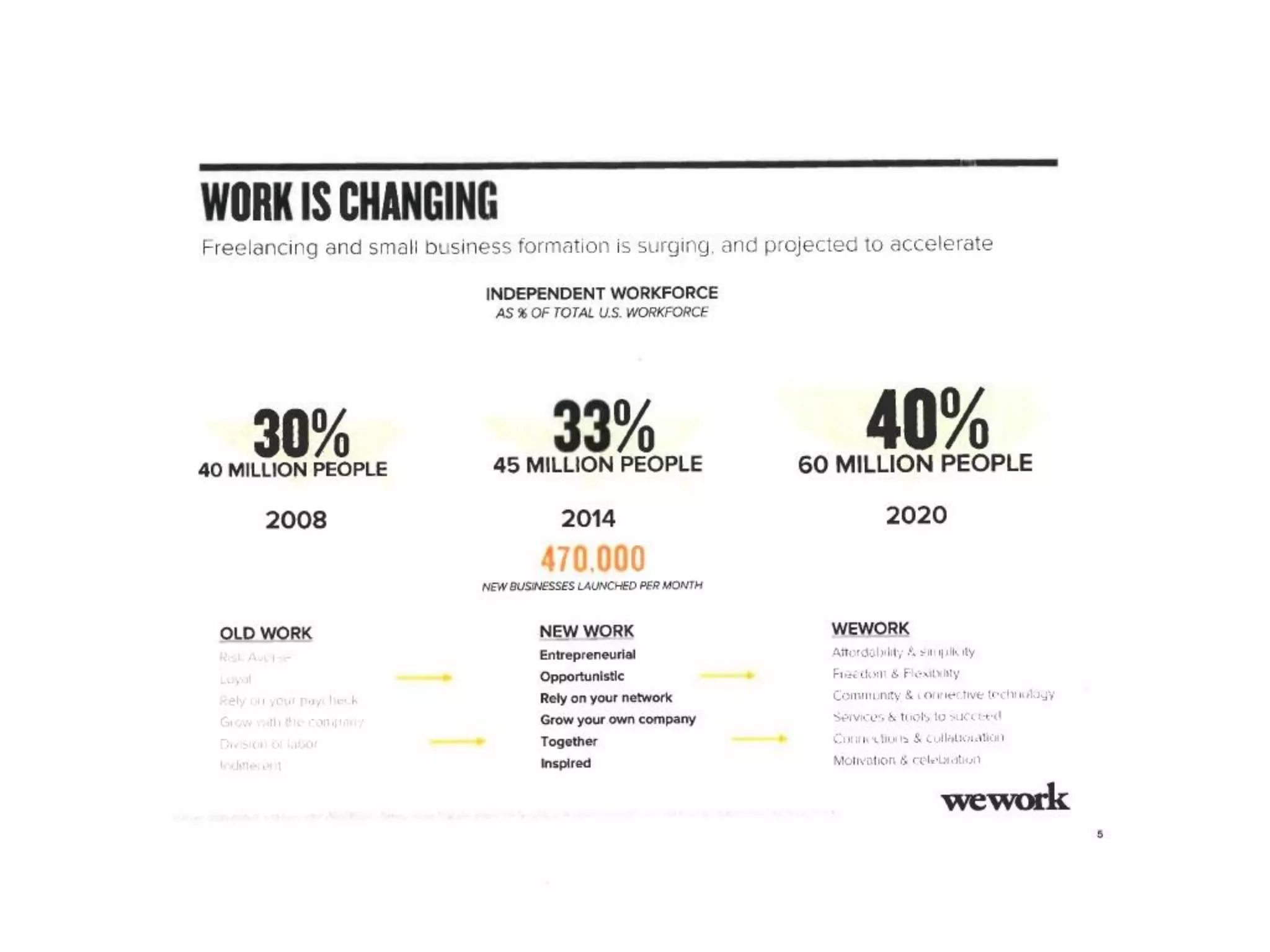 WeWork Series D Pitch Deck ($355M Raised)