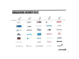 WeWork Series D Pitch Deck ($355M Raised)