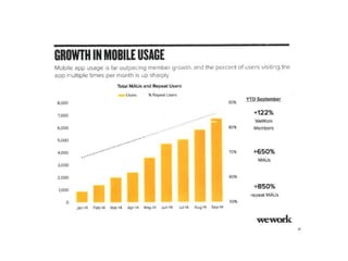 WeWork Series D Pitch Deck ($355M Raised)