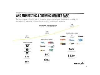 WeWork Series D Pitch Deck ($355M Raised)