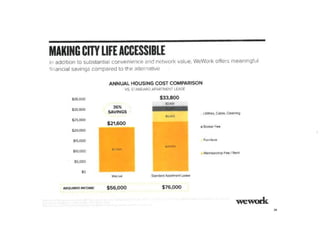 WeWork Series D Pitch Deck ($355M Raised)