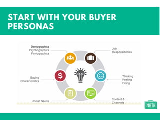 START WITH YOUR BUYER
PERSONAS
 