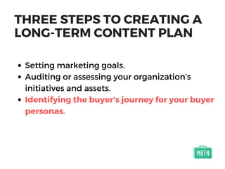 THREE STEPS TO CREATING A
LONG-TERM CONTENT PLAN
Setting marketing goals.
Auditing or assessing your organization’s
initiatives and assets.
Identifying the buyer’s journey for your buyer
personas.
 