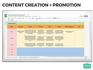 CONTENT CREATION + PROMOTION
 