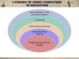 History of Educational Technology and ICT | PPTX