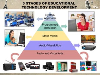 History of Educational Technology and ICT | PPTX