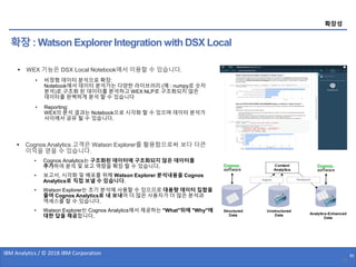 [한국IBM] 비정형데이터분석 WEX 솔루션 소개 | PDF
