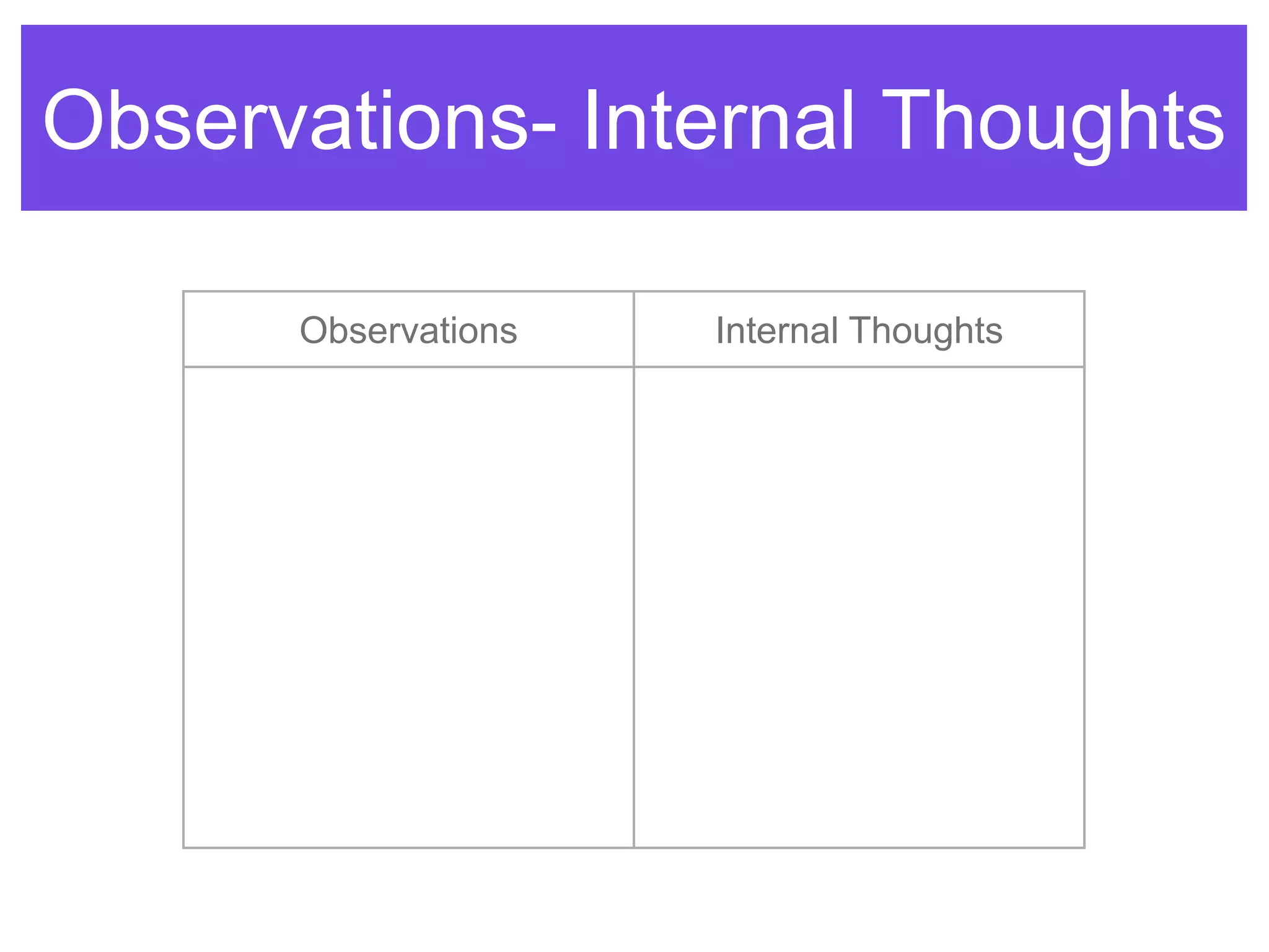 Observations- Internal Thoughts
Observations Internal Thoughts
 