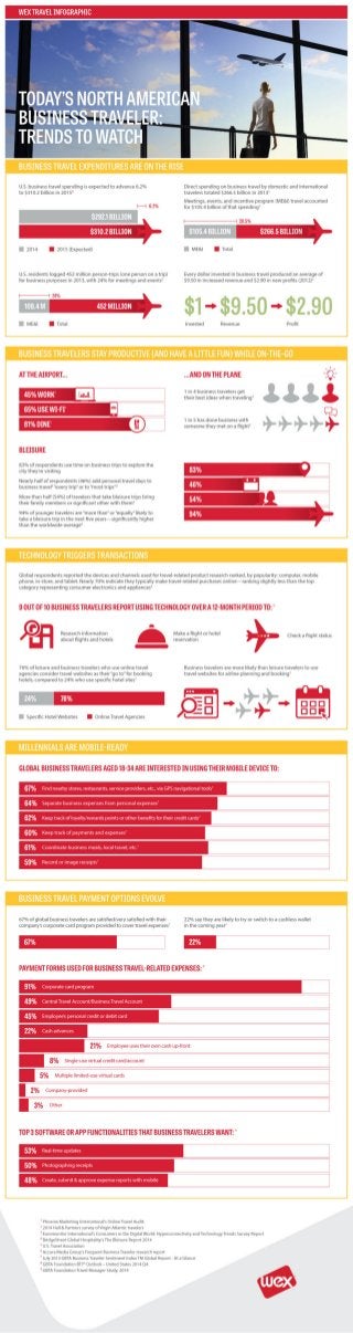 The North American Business Traveler: Traits, Preferences, and Trends