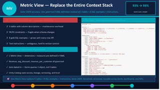 introducing databricks uc metric views integration |... Databricks Genie and Metric Views | PPTX