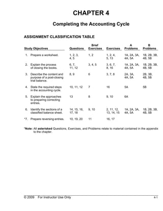 CHAPTER 4
                      Completing the Accounting Cycle

ASSIGNMENT CLASSIFICATION TABLE

                                                  Brief                       A             B
Study Objectives                  Questions     Exercises     Exercises    Problems      Problems

*1. Prepare a worksheet.          1, 2, 3,      1, 2          1, 2, 4,     1A, 2A, 3A,   1B, 2B, 3B,
                                  4, 5                        5, 13        4A, 5A        4B, 5B

*2. Explain the process           6, 7,         3, 4, 5       3, 6, 7,     1A, 2A, 3A,   1B, 2B, 3B,
    of closing the books.         11, 12                      8, 16        4A, 5A        4B, 5B

*3. Describe the content and      8, 9          6             3, 7, 8      2A, 3A,       2B, 3B,
    purpose of a post-closing                                              4A, 5A        4B, 5B
    trial balance.

*4. State the required steps      10, 11, 12    7             16           5A            5B
    in the accounting cycle.

*5. Explain the approaches        13            8             9, 10        6A
    to preparing correcting
    entries.

*6. Identify the sections of a    14, 15, 16,   9, 10         2, 11, 12,   1A, 2A, 3A,   1B, 2B, 3B,
    classified balance sheet.     17, 18                      13, 14, 15   4A, 5A        4B, 5B

*7. Prepare reversing entries.    10, 19, 20    11            16, 17


*Note: All asterisked Questions, Exercises, and Problems relate to material contained in the appendix
      *to the chapter.




© 2009    For Instructor Use Only                                                                  4-1
 