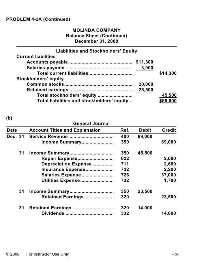 salaries payable balance sheet