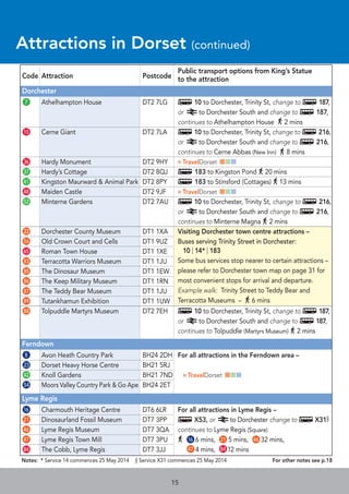 15
Public transport options from King’s Statue
Code Attraction Postcode to the attraction
Attractions in Dorset (continued)
Dorchester
G7 Athelhampton House DT2 7LG ø 10 to Dorchester, Trinity St, change to ø 187,
or a to Dorchester South and change to ø 187,
continues to Athelhampton House 2 mins
G15 Cerne Giant DT2 7LA ø 10 to Dorchester, Trinity St, change to ø 216,
or a to Dorchester South and change to ø 216,
continues to Cerne Abbas (New Inn) 8 mins
G36 Hardy Monument DT2 9HY » TravelDorset III
G37 Hardy’s Cottage DT2 8QJ ø 183 to Kingston Pond 20 mins
G41 Kingston Maurward & Animal Park DT2 8PY ø 183 to Stinsford (Cottages) 13 mins
G48 Maiden Castle DT2 9JF » TravelDorset III
G52 Minterne Gardens DT2 7AU ø 10 to Dorchester, Trinity St, change to ø 216,
or a to Dorchester South and change to ø 216,
continues to Minterne Magna 2 mins
G22 Dorchester County Museum DT1 1XA Visiting Dorchester town centre attractions –
G56 Old Crown Court and Cells DT1 9UZ Buses serving Trinity Street in Dorchester:
G65 Roman Town House DT1 1XE 10 | 14* | 183
G83 Terracotta Warriors Museum DT1 1JU Some bus services stop nearer to certain attractions –
G85 The Dinosaur Museum DT1 1EW please refer to Dorchester town map on page 31 for
G86 The Keep Military Museum DT1 1RN most convenient stops for arrival and departure.
G87 The Teddy Bear Museum DT1 1JU Example walk: Trinity Street to Teddy Bear and
G89 Tutankhamun Exhibition DT1 1UW Terracotta Museums – 6 mins
G88 Tolpuddle Martyrs Museum DT2 7EH ø 10 to Dorchester, Trinity St, change to ø 187,
or a to Dorchester South and change to ø 187,
continues to Tolpuddle (Martyrs Museum) 2 mins
Ferndown
G8 Avon Heath Country Park BH24 2DH For all attractions in the Ferndown area –
G23 Dorset Heavy Horse Centre BH21 5RJ
G42 Knoll Gardens BH21 7ND » TravelDorset III
G54 Moors Valley Country Park & Go Ape BH24 2ET
Lyme Regis
G16 Charmouth Heritage Centre DT6 6LR For all attractions in Lyme Regis –
G21 Dinosaurland Fossil Museum DT7 3PP ø X53, or ato Dorchester change to ø X31§
G46 Lyme Regis Museum DT7 3QA continues to Lyme Regis (Square)
G47 Lyme Regis Town Mill DT7 3PU G16 6 mins, G21 5 mins, G46 32 mins,
G84 The Cobb, Lyme Regis DT7 3JJ G47 4 mins, G84 12 mins
Notes: * Service 14 commences 25 May 2014 § Service X31 commences 25 May 2014 For other notes see p.18
15
Attractions in Dorset (continued)
 