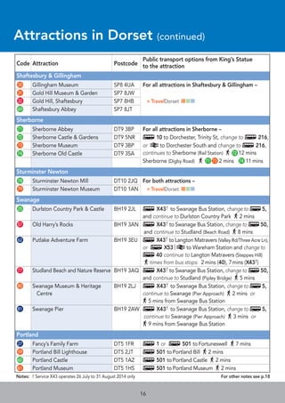 16
Public transport options from King’s Statue
Code Attraction Postcode to the attraction
Shaftesbury & Gillingham
G30 Gillingham Museum SP8 4UA For all attractions in Shaftesbury & Gillingham –
G31 Gold Hill Museum & Garden SP7 8JW
GG32 Gold Hill, Shaftesbury SP7 8HB » TravelDorset III
G69 Shaftesbury Abbey SP7 8JT
Sherborne
G71 Sherborne Abbey DT9 3BP For all attractions in Sherborne –
G72 Sherborne Castle & Gardens DT9 5NR ø 10 to Dorchester, Trinity St, change to ø 216,
G73 Sherborne Museum DT9 3BP or a to Dorchester South and change to ø 216,
G74 Sherborne Old Castle DT9 3SA continues to Sherborne (Rail Station) G72 12 mins
Sherborne (Digby Road) G71 G73 2 mins G74 11 mins
Sturminster Newton
G78 Sturminster Newton Mill DT10 2JQ For both attractions –
G79 Sturminster Newton Museum DT10 1AN » TravelDorset III
Swanage
G25 Durlston Country Park & Castle BH19 2JL ø X43† to Swanage Bus Station, change to ø5,
and continue to Durlston Country Park 2 mins
G57 Old Harry’s Rocks BH19 3AN ø X43† to Swanage Bus Station, change to ø50,
and continue to Studland (Beach Road) 8 mins
G62 Putlake Adventure Farm BH19 3EU ø X43† to Langton Matravers (Valley Rd/Three Acre Ln),
or ø X53 | a to Wareham Station and change to
ø 40 continue to Langton Matravers (Steppes Hill)
times from bus stops: 2 mins (40), 7mins (X43†)
G77 Studland Beach and Nature Reserve BH19 3AQ ø X43† to Swanage Bus Station, change to ø50,
and continue to Studland (Pipley Bridge) 5 mins
G80 Swanage Museum & Heritage BH19 2LJ ø X43† to Swanage Bus Station, change to ø5,
Centre continue to Swanage (Pier Approach) 2 mins or
5 mins from Swanage Bus Station
G81 Swanage Pier BH19 2AW ø X43† to Swanage Bus Station, change to ø5,
continue to Swanage (Pier Approach) 3 mins or
9 mins from Swanage Bus Station
Portland
G27 Fancy’s Family Farm DT5 1FR ø 1 or ø 501 to Fortuneswell 7 mins
G59 Portland Bill Lighthouse DT5 2JT ø 501 to Portland Bill 2 mins
G60 Portland Castle DT5 1AZ ø 501 to Portland Castle 2 mins
G61 Portland Museum DT5 1HS ø 501 to Portland Museum 2 mins
Attractions in Dorset (continued)
Notes: † Service X43 operates 26 July to 31 August 2014 only For other notes see p.18
16
Attractions in Dorset (continued)
 