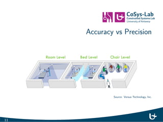 Accuracy vs Precision 
10 
 