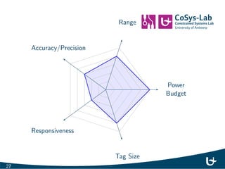 Direction Finding 
26 
 