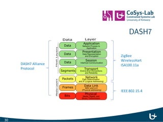 DASH7 
Active RFID Standard for 433 MHz. 
I Build on top of asynchronous WSN MAC. 
I High level functionality optimized for RFID. 
I De 
