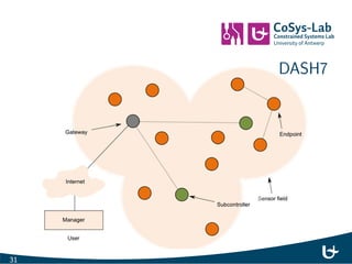 nes full functional RFID tag. 
I Can be extended to non RFID applications. 
Supports Tag to Tag communication. 
DASH7 Alliance Protocol is designed to support  