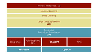ChatGPT and AI for web developers - Maximiliano Firtman | PDF