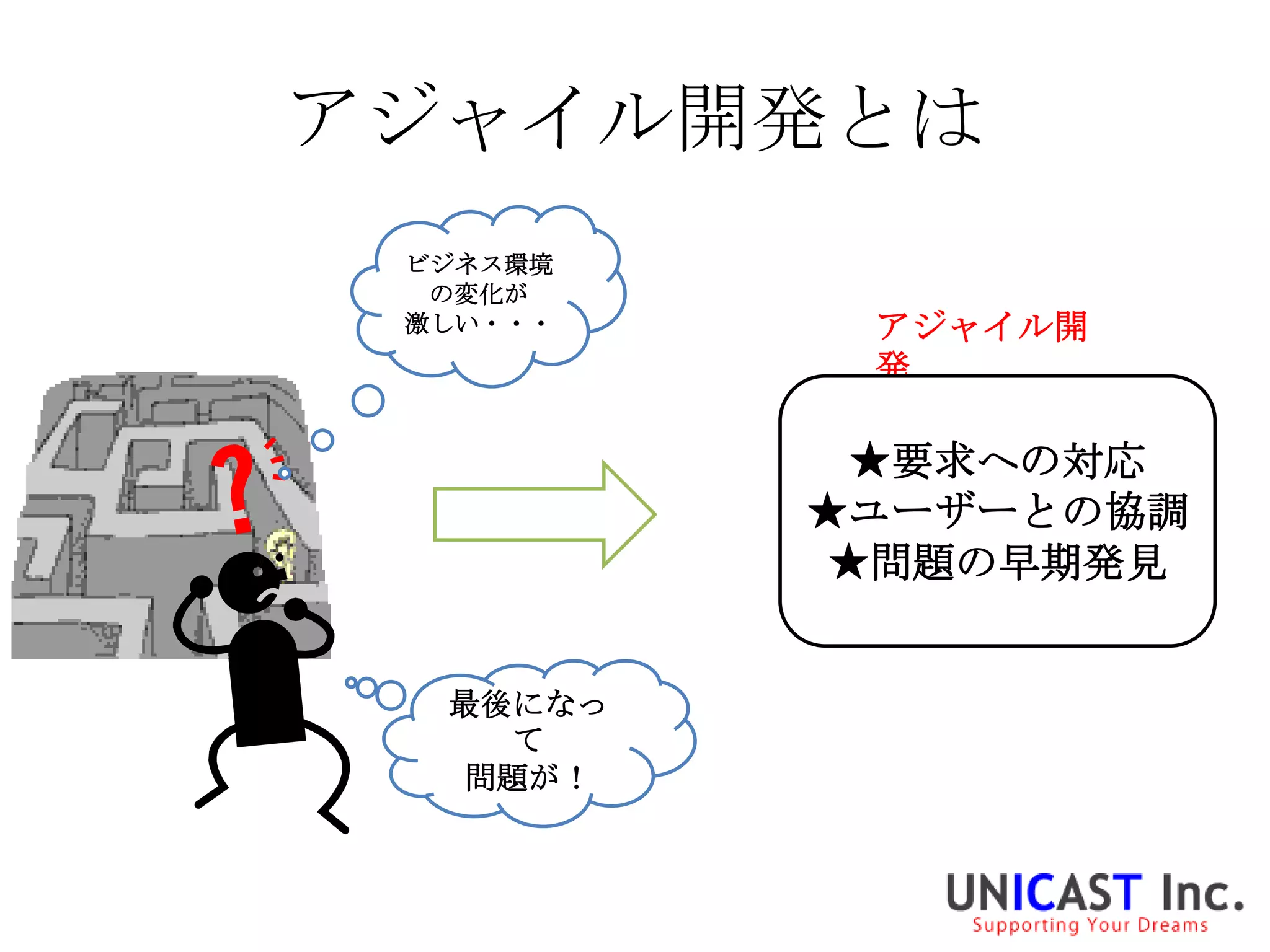 アジャイル開発とは
 ビジネス環境
  の変化が
 激しい・・・    アジャイル開
           発

           ★要求への対応
          ★ユーザーとの協調
           ★問題の早期発見


  最後になっ
    て
  問題が！
 