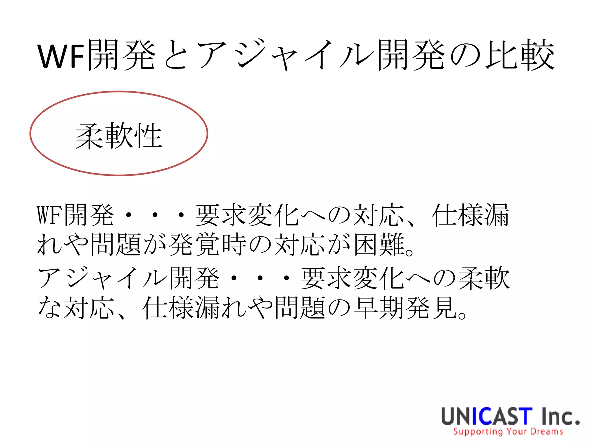 WF開発とアジャイル開発の比較

 柔軟性

WF開発・・・要求変化への対応、仕様漏
れや問題が発覚時の対応が困難。
アジャイル開発・・・要求変化への柔軟
な対応、仕様漏れや問題の早期発見。
 
