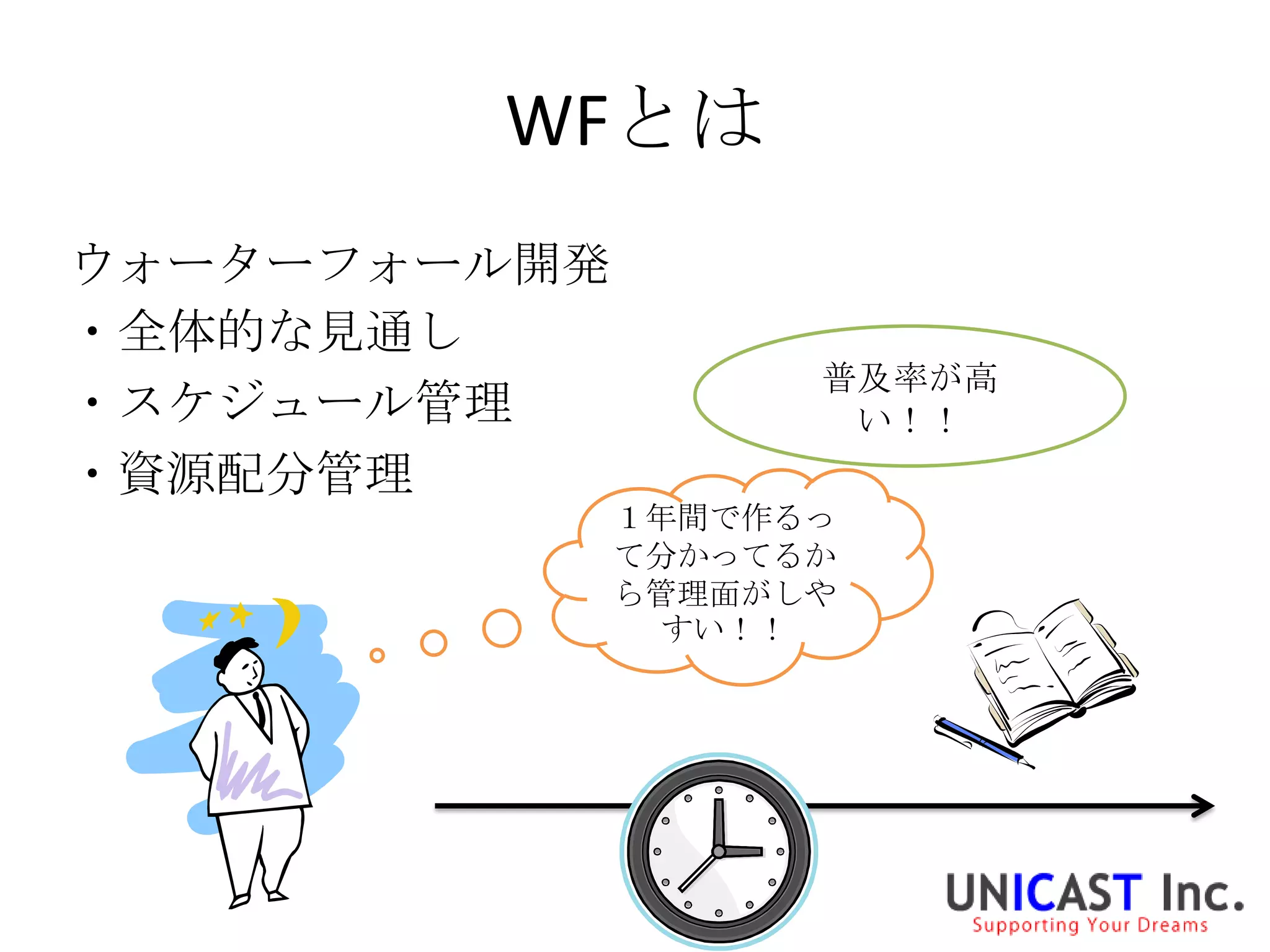 WFとは
ウォーターフォール開発
・全体的な見通し
                    普及率が高
・スケジュール管理            い！！
・資源配分管理
              １年間で作るっ
              て分かってるか
              ら管理面がしや
                すい！！
 