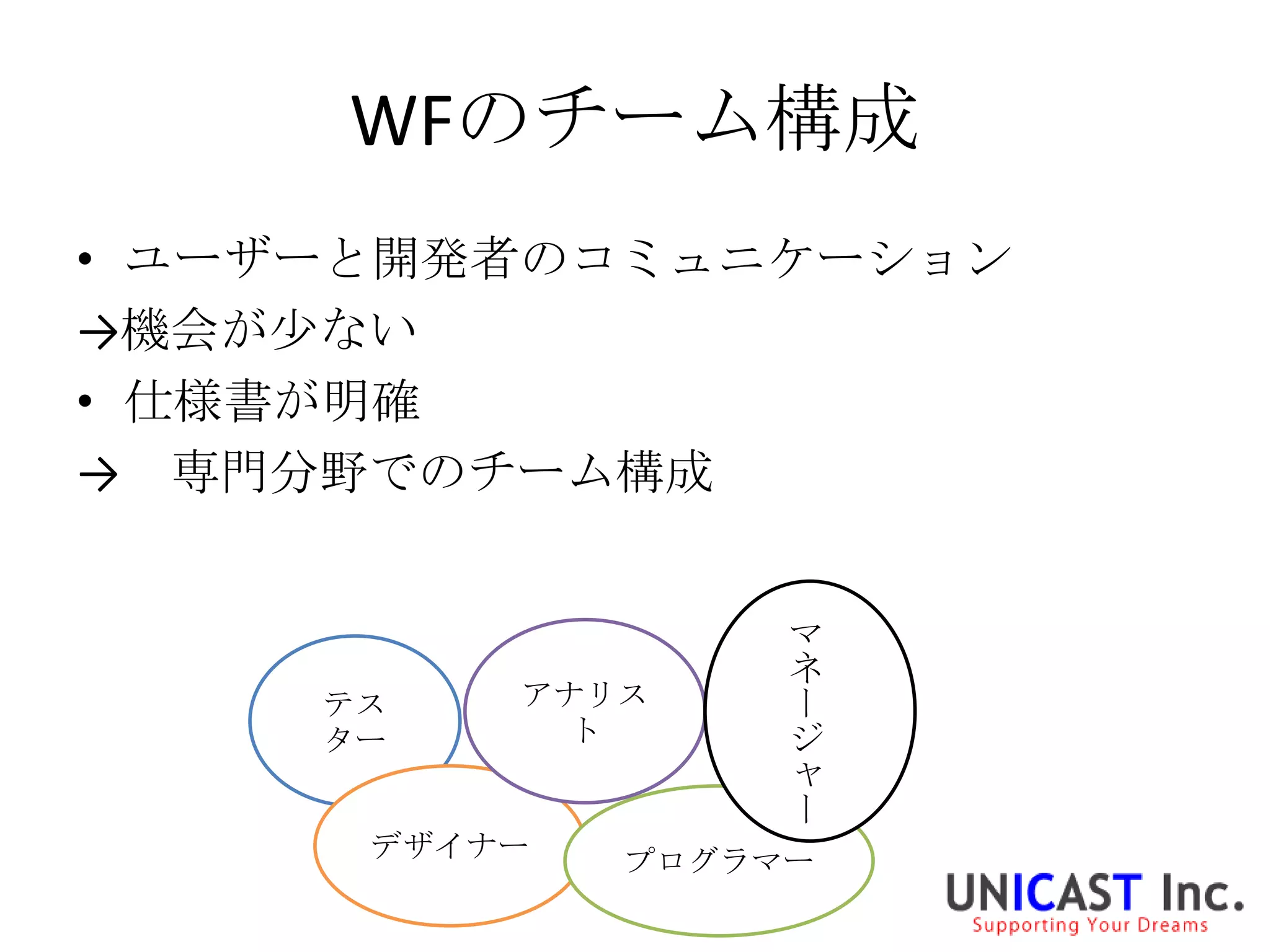 WFのチーム構成
• ユーザーと開発者のコミュニケーション
→機会が尐ない
• 仕様書が明確
→ 専門分野でのチーム構成


                   マ
                   ネ
     テス   アナリス     ー
     ター    ト       ジ
                   ャ
                   ー
      デザイナー   プログラマー
 