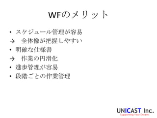 WFのメリット
• スケジュール管理が容易
→ 全体像が把握しやすい
• 明確な仕様書
→ 作業の円滑化
• 進歩管理が容易
• 段階ごとの作業管理
 