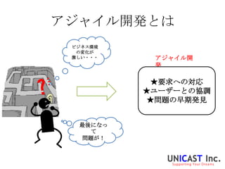 アジャイル開発とは
 ビジネス環境
  の変化が
 激しい・・・    アジャイル開
           発

           ★要求への対応
          ★ユーザーとの協調
           ★問題の早期発見


  最後になっ
    て
  問題が！
 