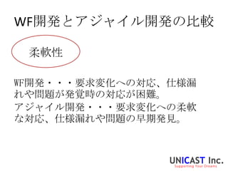 WF開発とアジャイル開発の比較

 柔軟性

WF開発・・・要求変化への対応、仕様漏
れや問題が発覚時の対応が困難。
アジャイル開発・・・要求変化への柔軟
な対応、仕様漏れや問題の早期発見。
 