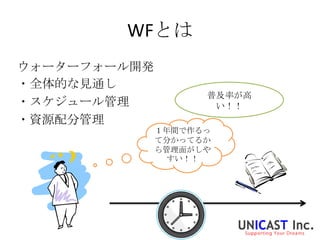 WFとは
ウォーターフォール開発
・全体的な見通し
                    普及率が高
・スケジュール管理            い！！
・資源配分管理
              １年間で作るっ
              て分かってるか
              ら管理面がしや
                すい！！
 