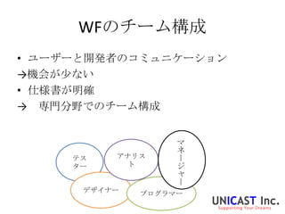 WFのチーム構成
• ユーザーと開発者のコミュニケーション
→機会が尐ない
• 仕様書が明確
→ 専門分野でのチーム構成


                   マ
                   ネ
     テス   アナリス     ー
     ター    ト       ジ
                   ャ
                   ー
      デザイナー   プログラマー
 