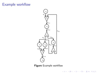 Example workﬂow




                  Figure Example workﬂow
 